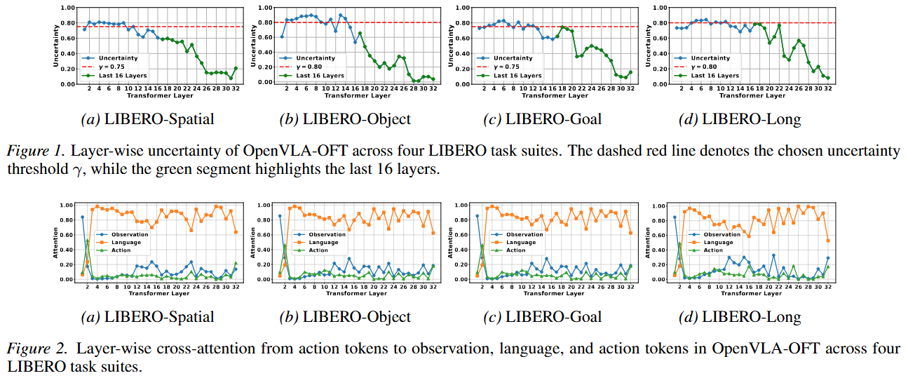Layer-wise Uncertainty